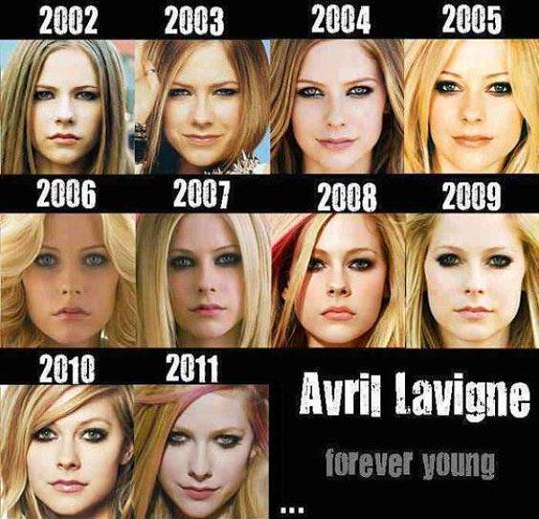 21. Avril Lavigne
