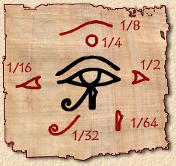 9. Horus’un gözü, biçimsel anlamıyla, Tanrı’nın "bir"liğini (tekliğini) matematiksel olarak gösteren bir semboldür.