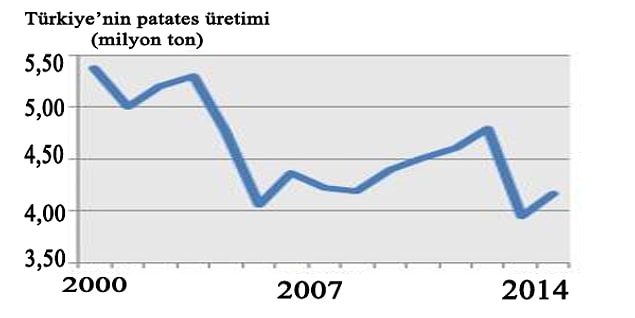 Sorun tarım politikası mı?
