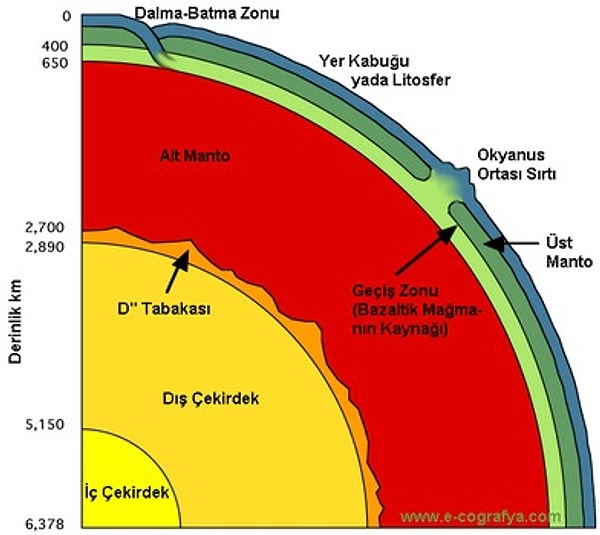 Görselde de görebileceğiniz gibi üzerinde yaşadığımız kabuk inceciktir.