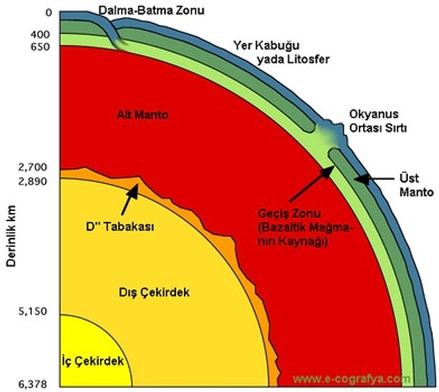 Görselde de görebileceğiniz gibi üzerinde yaşadığımız kabuk inceciktir.