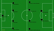 Sadece Bankacıların Anlayacağı Futbol Sahası Dizilimi
