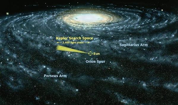 4. Dünya Güneş'in etrafında 1 yılda dönüyor. Güneş'in Samanyolu Galaksisi etrafında tam bir tur atması içinse tam 225 milyon yıl gerekiyor.