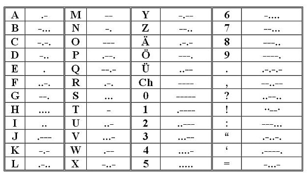 Mors alfabesi