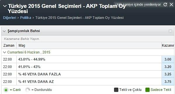 3. AKP'nin oyu yüzde kaç olur?