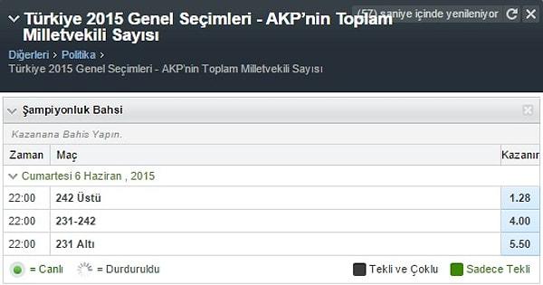 7. AKP kaç milletvekili çıkarır?