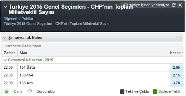 8. CHP kaç milletvekili çıkarır?