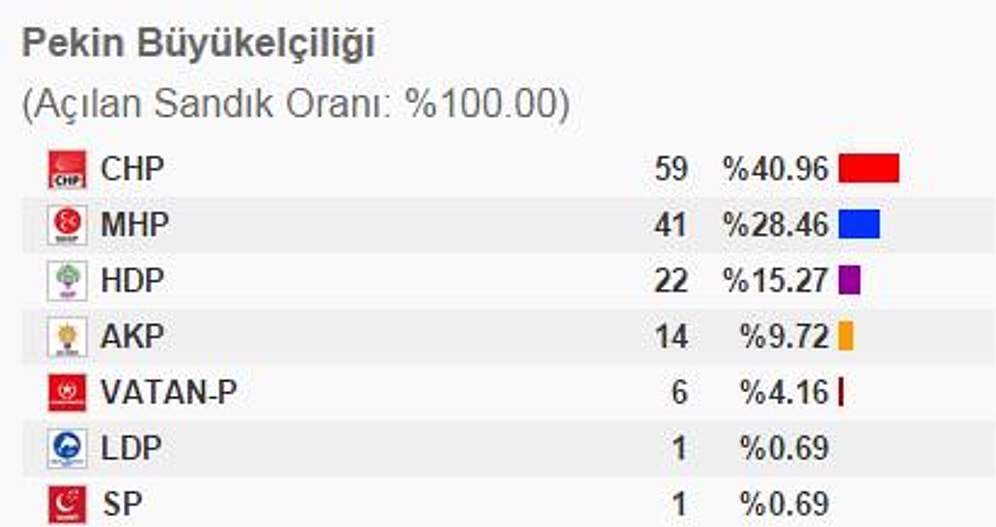 Çin’de Demokratik Hakkını Kullanarak LDP’ye Oy Veren Kişi Hakkında Bilmeniz Gereken 14 Şey