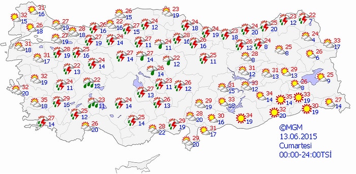 Bugün Hava Nasıl Olacak?