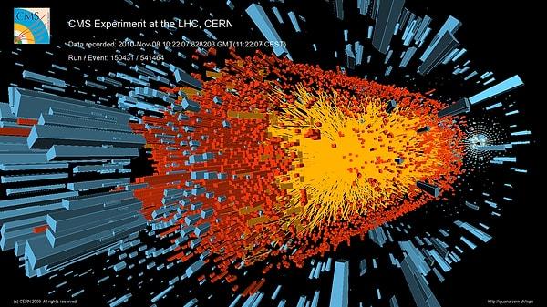 1. Higgs Bozonu Nedir?