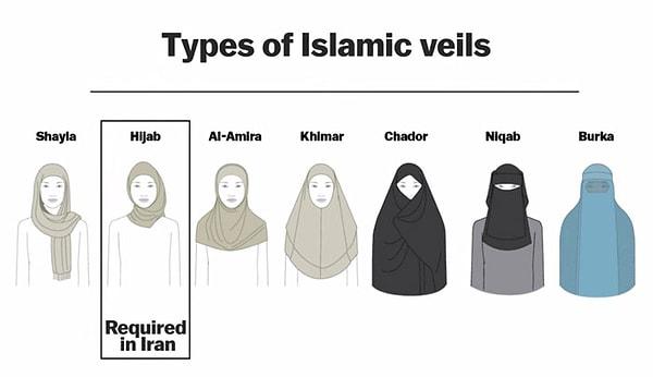 Geçen sene İran'da, 3.6 milyon kadın başörtüsü olmadığı için uyarı ve para cezası aldı ya da tutuklandı.