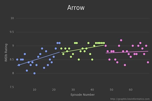 9. Arrow