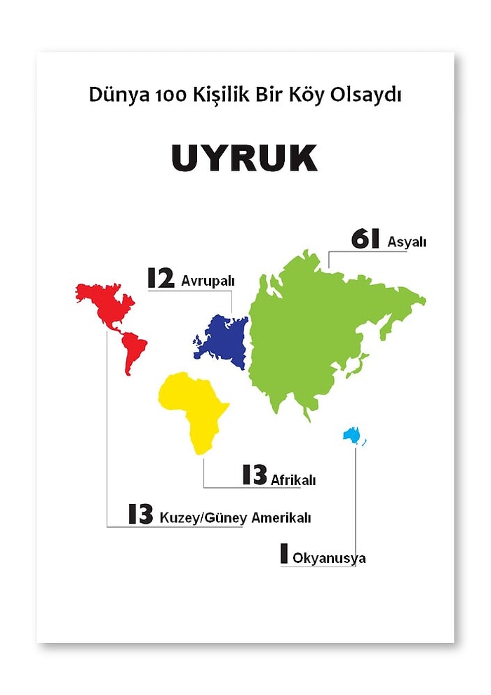 20 Poster ile Dünya 100 Kişilik Bir Köy Olsaydı Nasıl Olurdu?