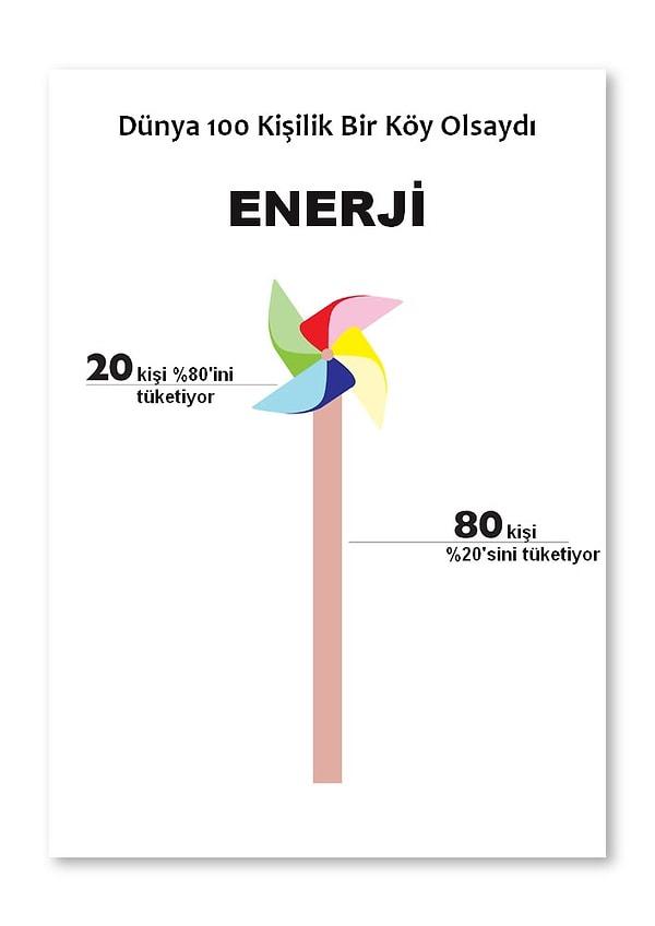 14. 20 kişi toplam enerjinin %80'ini harcarken, 80 kişi de kalan %20 ile yetinirdi.