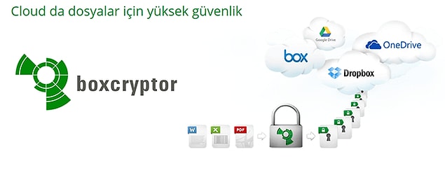 3. Boxcryptor
