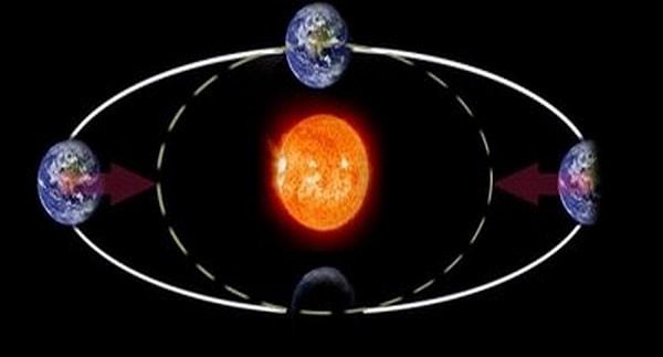 16. Dünya'nın, Güneş etrafında döndüğünü söyleyen ilk kişi Kopernik değildir.