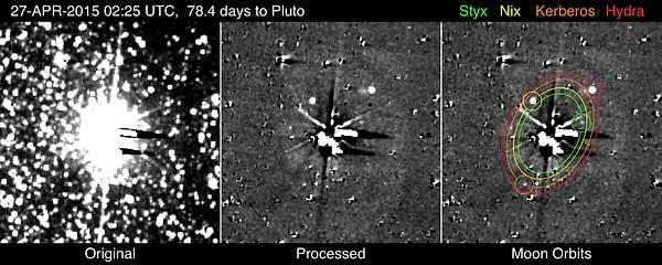 Plüton'un uyduları