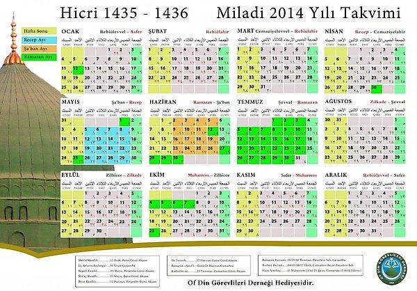 18.860 yıl sonra – Hicri ve Miladi takvim ilk ve son defa aynı yılı paylaşacak.