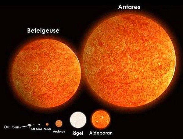 1 milyon yıl sonra – Betelguese adlı dev yıldız patlayacak ve gündüz gözüyle devasa bir patlama dünyanın her yerinden görülecek.