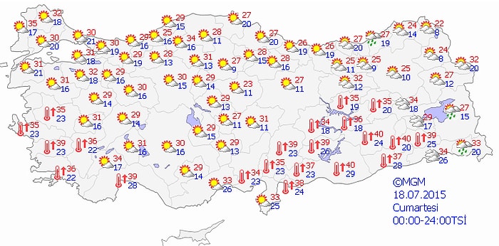 Bugün Hava Nasıl Olacak?