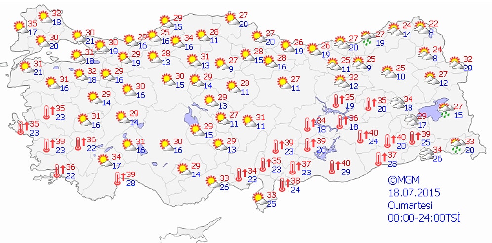 Bugün Hava Nasıl Olacak?
