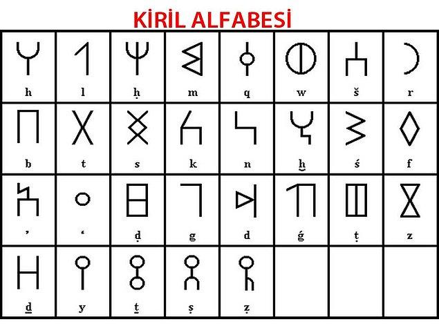 8. Tarih Boyunca Türklerin Kullandığı Alfabeler