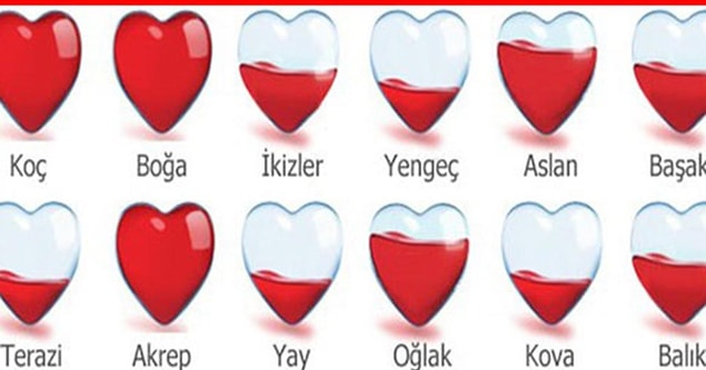 Flört ettiğin kişinin burcunu bilmek senin için önemli mi?