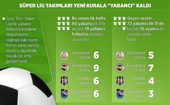 Süper Lig Yeni Kurala 'Yabancı' Kaldı