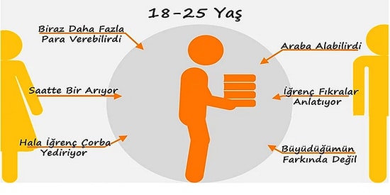 Çocukların Büyüdükçe  Ebeveynleri Hakkında Akıllarından Geçirdikleri Acı Tatlı 9 Düşünce