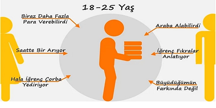 Çocukların Büyüdükçe  Ebeveynleri Hakkında Akıllarından Geçirdikleri Acı Tatlı 9 Düşünce
