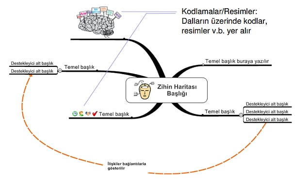 Peki, nasıl uyguluyoruz?