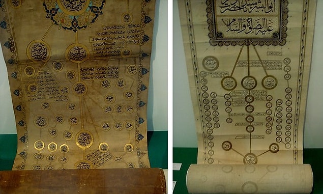 Arapça olarak hazırlanmış ve oldukça eski bir zihin haritası
