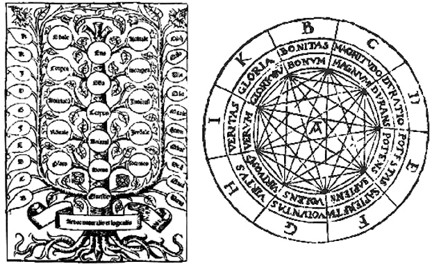 İspanyol yazar ve filozof Ramon Llull