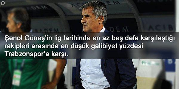 BİLGİ | Şenol Güneş, Trabzonspor karşısında teknik direktör olarak çıktığı 11 maçın sadece birini kazanabildi.