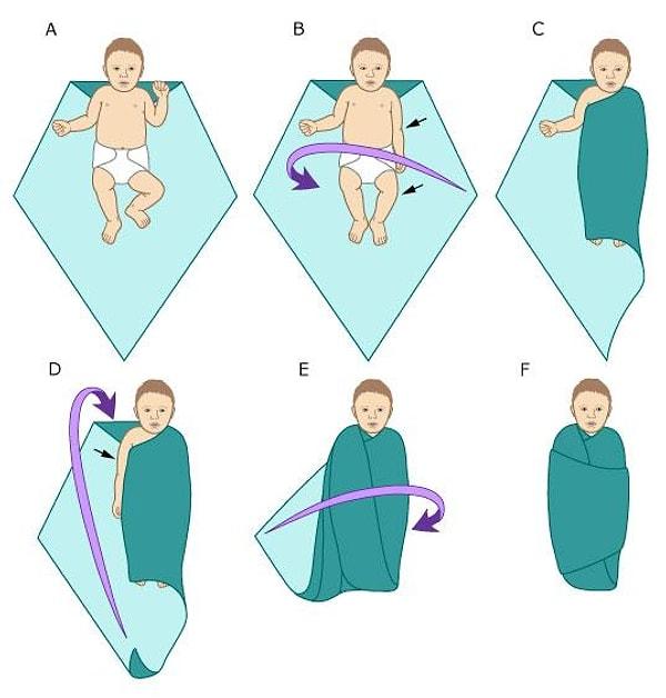 1. Bebeğinizi doğru kundaklama yöntemini 6 kolay adımda öğrenebilirsiniz.