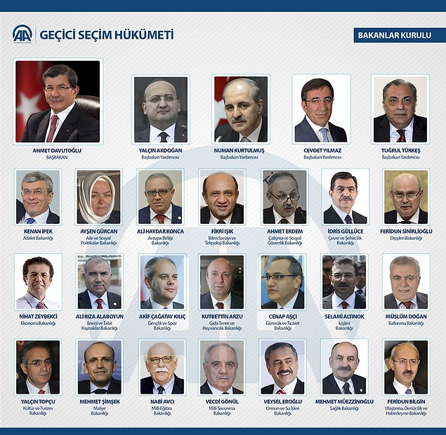 Kabinedeki isimler;