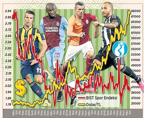 Türk Takımlarına Büyük Şok