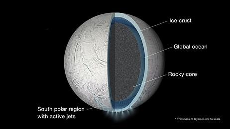 Satürn’un Uydusu Enceladus Su Kaplı