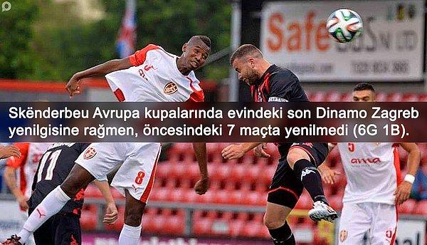 BİLGİ | Skënderbeu, Avrupa kupalarında evindeki son 8 maçta sadece 1 kez kaybetti.