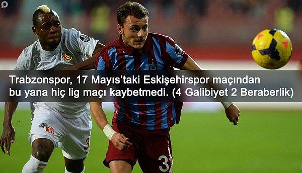 BİLGİ | Trabzonspor, 17 Mayıs’taki Eskişehirspor maçından bu yana lig maçı kaybetmiyor.