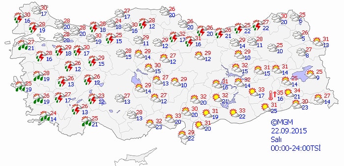 Bugün Hava Nasıl Olacak?