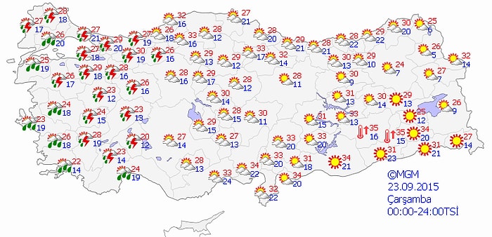 Bugün Hava Nasıl Olacak?