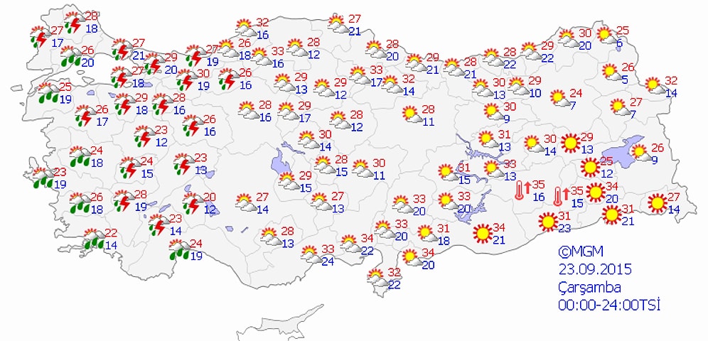 Bugün Hava Nasıl Olacak?