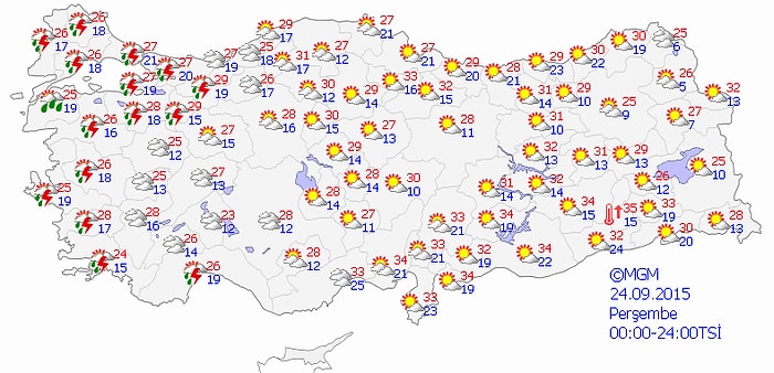 Bugün Hava Nasıl Olacak?