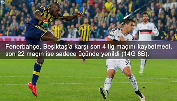 BİLGİ | Fenerbahçe, Beşiktaş’a karşı son dört lig maçını kaybetmedi (2G 2B).