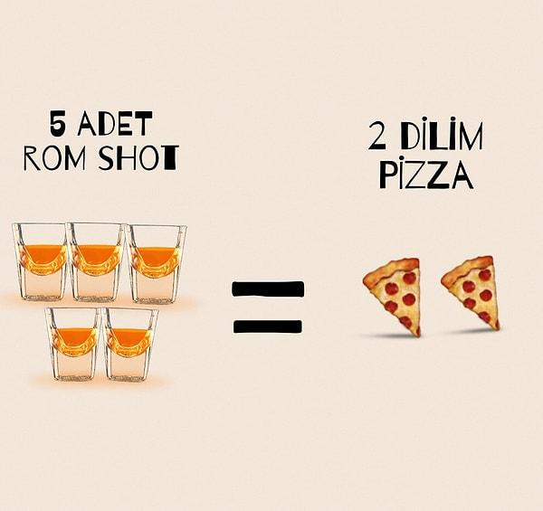 8. Ben rom ya da viski tercih ediyorum derseniz çok sevilen pizza ile denkleştiğini söylemem gerek.