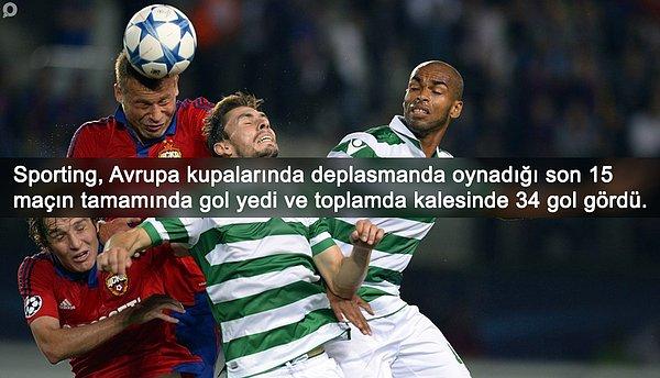 BİLGİ | Sporting, Avrupa kupalarındaki son 15 deplasman maçının tamamında gol yedi.