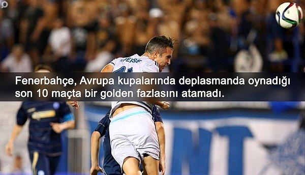 BİLGİ | Fenerbahçe, Avrupa kupalarındaki son 10 deplasman maçında bir golden fazla atamadı.