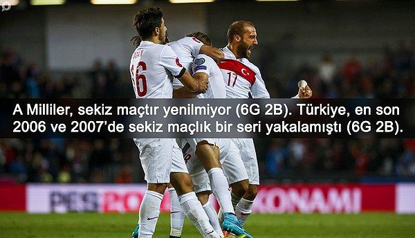 BİLGİ | A Milliler, sekiz maçtır kaybetmiyor (6G 2B).