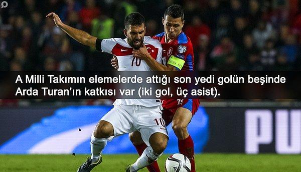 BİLGİ | Türkiye’nin elemelerde attığı son 7 golün 5'inde Arda Turan’ın katkısı var.